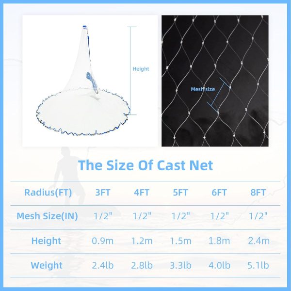 Handmade American Cast Net, BalanZze Casting Fishing Net for Bait Trap Fish, Throw Nets with Zinc Sinker Weights for Freshwater & Salt Water (3/4/5/6/8/9/10 Ft, 1/2 Inch Mesh Size) - Image 4